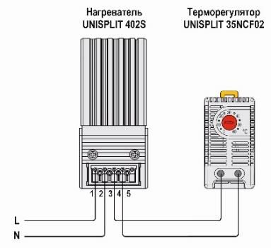 Нагреватель с вентилятором UNISPLIT 402S-150